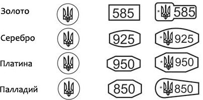 проба драгоценных металлов
