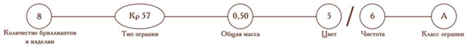 Расшифровка бирки с бриллиантом