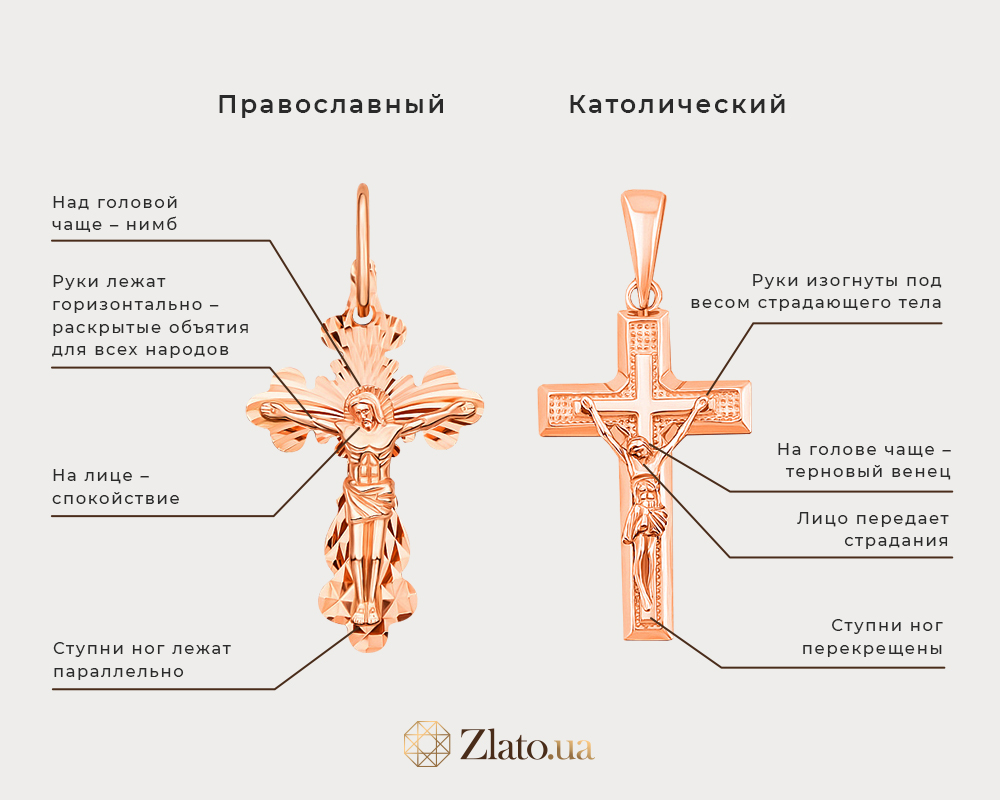 разница между православным и католическим крестиком