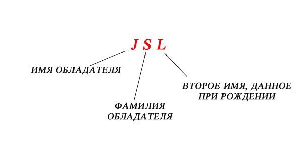 Украшения с монограммами