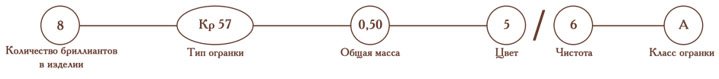 Реквизиты на ярлыках бриллиантовых изделий Реквизиты на ярлыках бриллиантовых изделий
